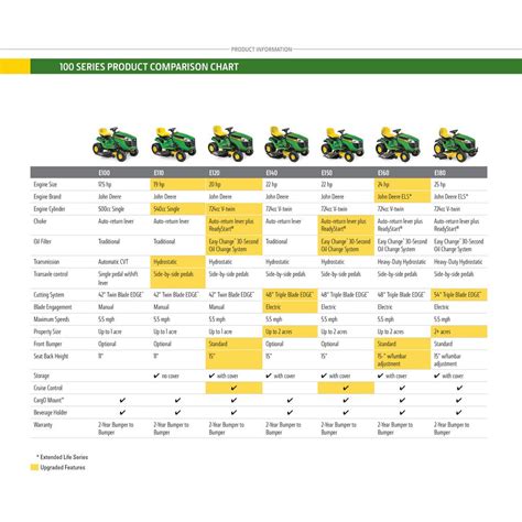 JRB <b>416, 418 and 420 Compatible</b> Coupler Patriot Couplers Now Available for Select OEM Models See Current OEM Availability table in Tech Specs section below for details. . John deere loader compatibility chart